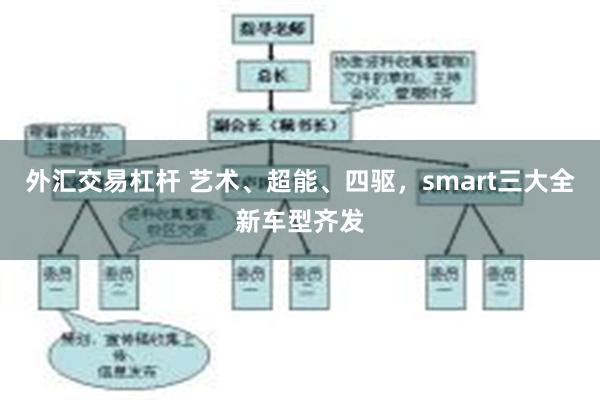 外汇交易杠杆 艺术、超能、四驱，smart三大全新车型齐发